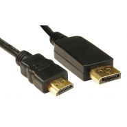 Display Port To HDMI Cables
